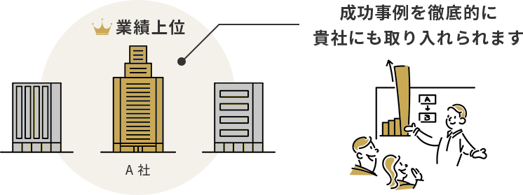 成功事例を徹底的に貴社にも取り入れられます