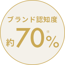 ブランド認知度約70%