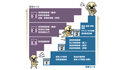 研修プログラム